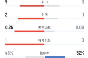2016奥运会排球赛程