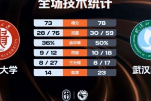 巴塞罗那8号球员是谁