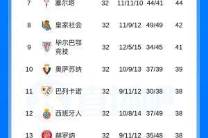 阿根廷女足热身赛情况