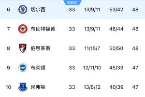 篮球蝴蝶舞步
