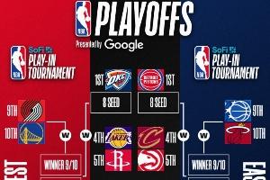 nba季后赛赛程雄鹿