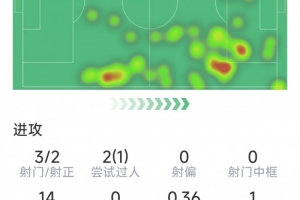 巴萨343阵型战术板