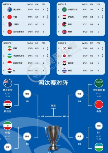 U20亚洲杯预选赛赛程全解析:分组形势、关键对阵与出线路径展望