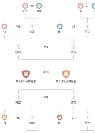 亚洲杯赛程表2026最新版|完整赛程、淘汰赛对阵与决赛时间一览